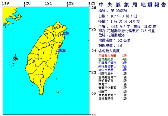 地牛深夜又翻身   濃霧特報西半部空氣品質不佳