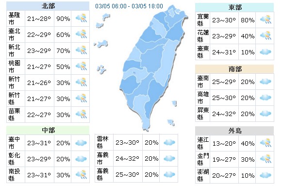 冬衣先別收！鋒面南下有雨留意空氣狀況
