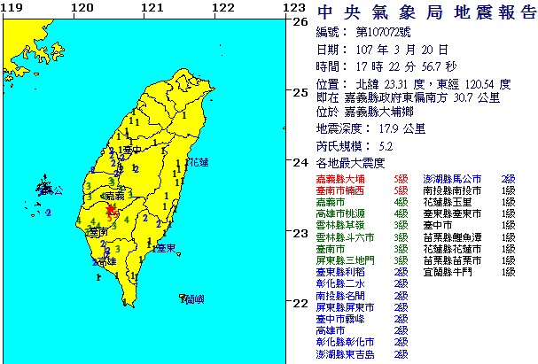 地牛翻身！嘉義發生規模5.2有感地震