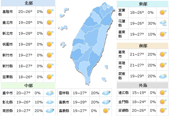 週末好天氣！颱風遠離清明連假會變天