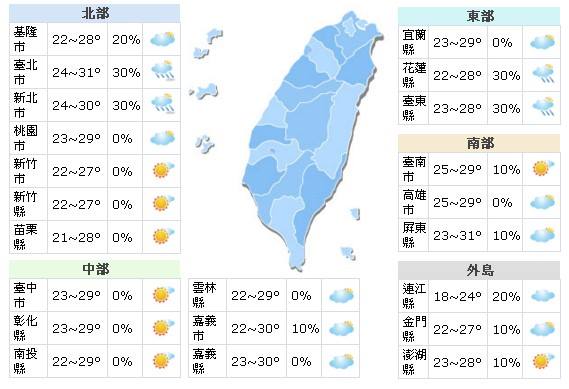 清明節變天！氣溫降低留意溫差
