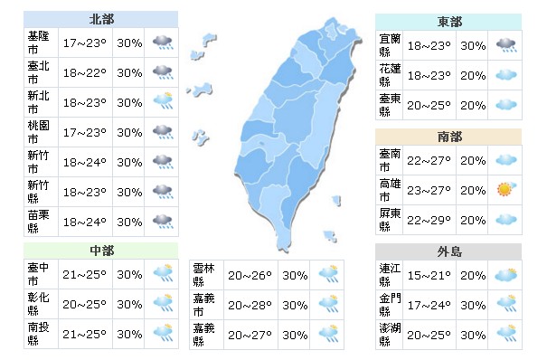 一週氣象！氣溫溜滑梯全台有雨多留意
