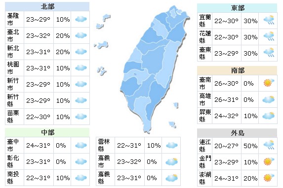 一週天氣！五一勞工節變天轉雷陣雨氣候