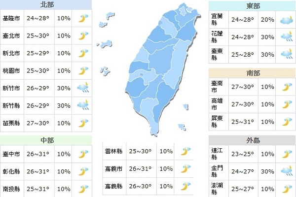 好天氣只到這天！鋒面提早到慎防劇烈天氣