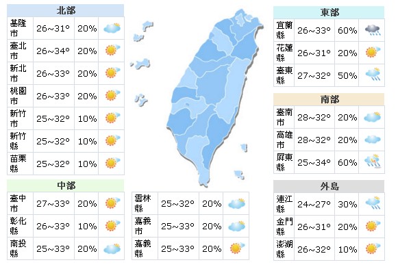 好天氣高溫到35度！ 週三變天有下雨機會  