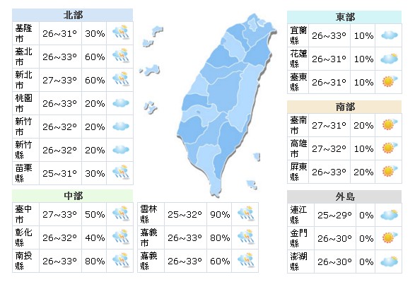 悶熱潮濕！典型夏季高溫午後雷陣雨天氣