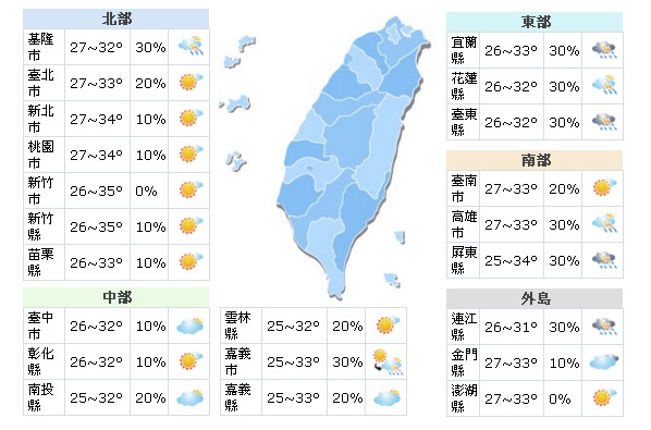 雙颱恐陸續生成     天氣不穩定注意午後降雨