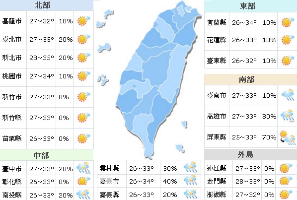 7月28日全台氣候概況。