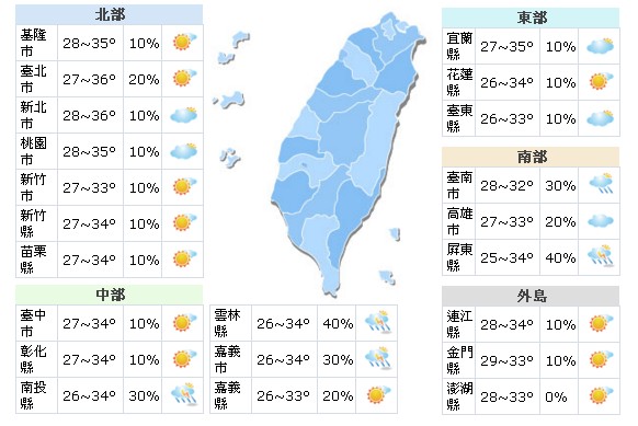 7月30日全台氣候概況。