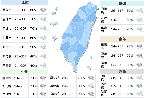 8月27日全台天氣概況。(圖／中央氣象局)