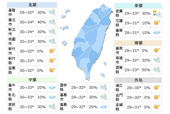 9月3日週一全台氣候概況。