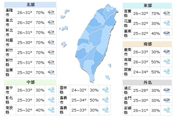 9月8日全台氣候概況。