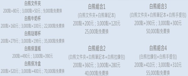 集點與兌換點數、加價購金額。