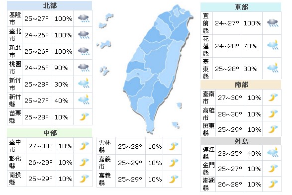 9月25日全台氣候概況。