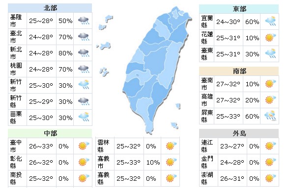 9月26日天氣全台預估。