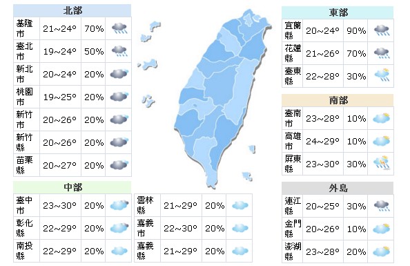 東北季風發威天冷！六縣市週末陰雨綿綿
