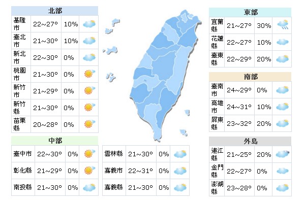 晴時多雲好天氣！週三後部分地區變天多雨