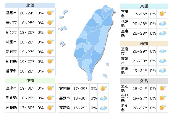 東北季風與颱風影響  週三起明顯變天