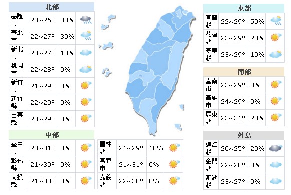 一週天氣！北部與東半部陰有雨