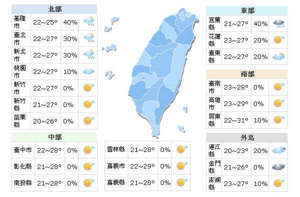 週一轉涼轉有雨！苗栗中南部空污問題要留意