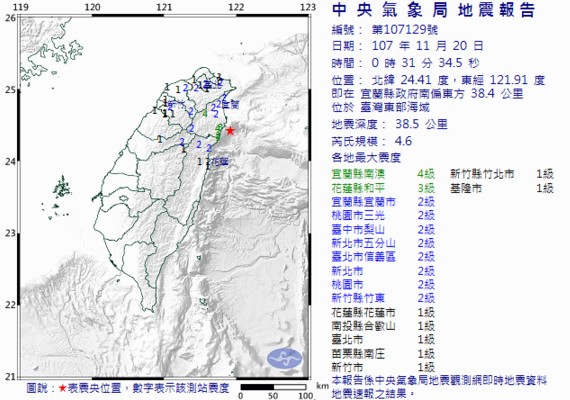 24小時內連三震  20日凌晨芮氏規模4.6