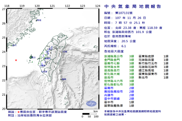 早晨連兩震！澎湖外海6.1地震西半部全都有感