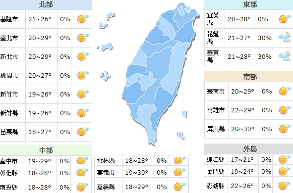 好天氣週二止步！轉雨轉冷留意天氣變化