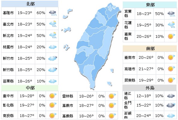 又一波東北季風南下　週二會更冷下探16度