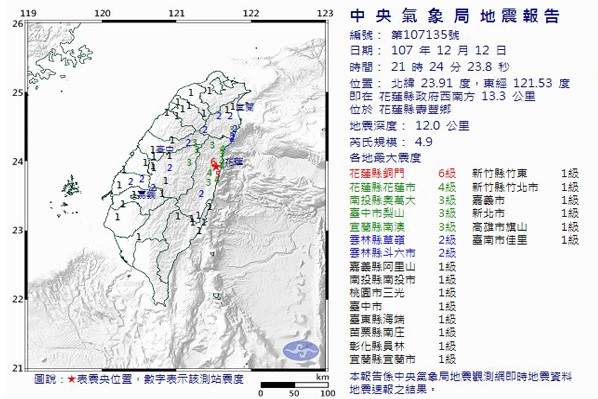 最大震度達6級！花蓮又發生地震