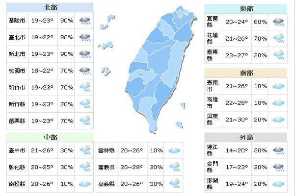 週日變天有雨！冷氣團再度南下氣溫再降