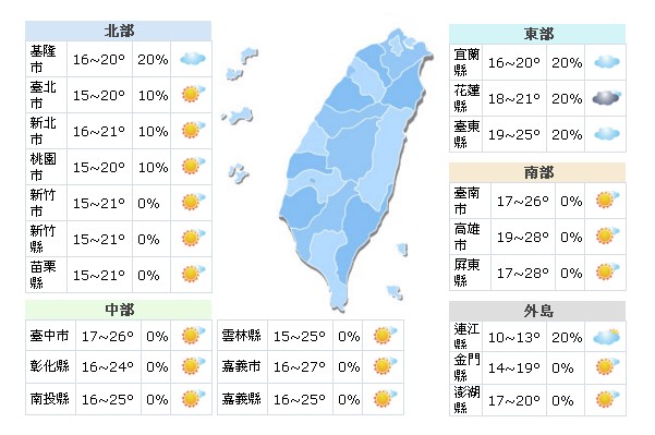 東北季風影響  週二晚起北部變天變冷 