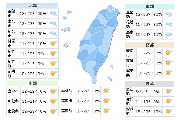 冷氣團來襲冷到週三！年前一週氣候概況
