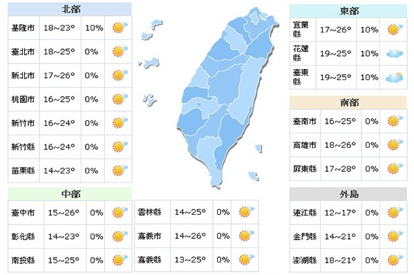 過年天氣不冷！除夕部分地區有雨