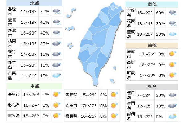 2月9日初五全台氣候概況。