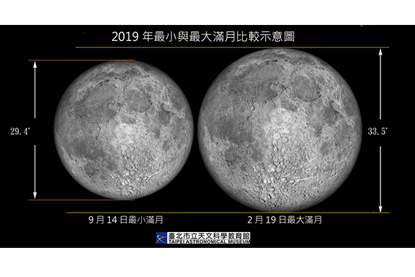 今年的元宵節遇上最大滿月，百年難得一見。 (圖／台北市立天文科學教育館)