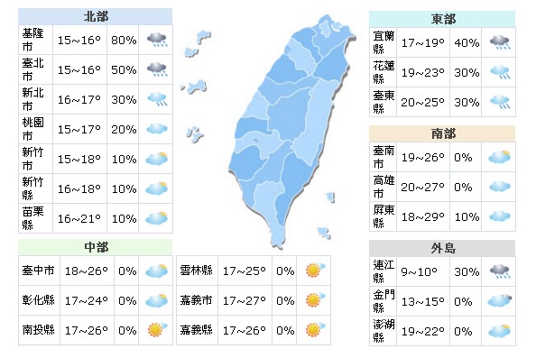 週末多陰天北部有雨   溫差大注意著涼