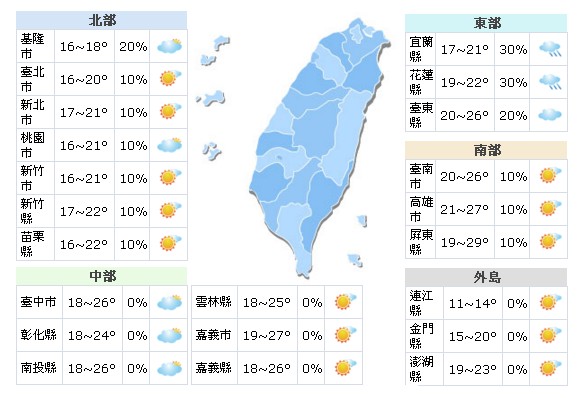 東北季風增強變天！天候變化大一週氣象概況