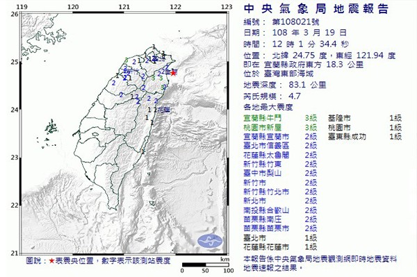 地牛翻身芮氏規模4.7！北台灣各地有感　