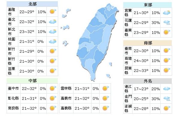 氣溫高昇如夏高溫飆32度！春天天氣多變化注意小變天