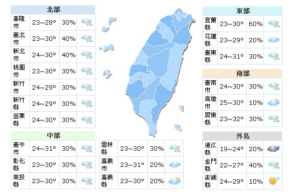 八縣市大雨特報！未來一週天氣變化迅速
