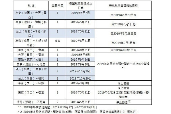 香草航空航班整併入樂桃航空日程表。(圖／香草航空)