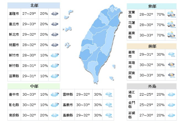 高溫飆36度以上！八縣市大雨特報