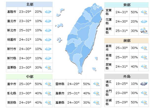 週五豪雨又放晴！週末天氣不穩定有雷雨