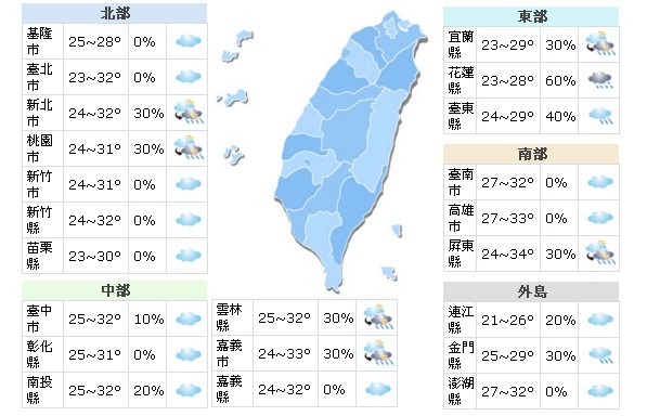 把握週末好天氣！東北季風到又一波降溫降雨
