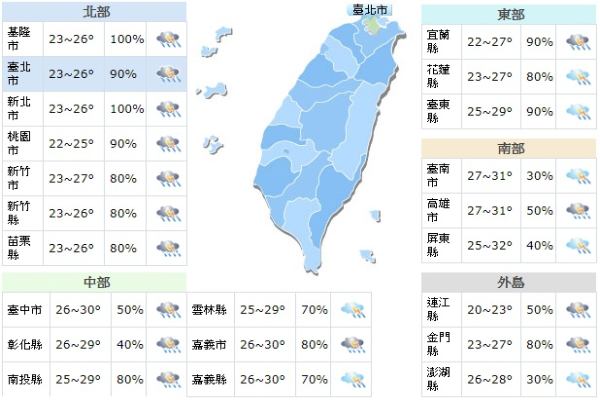 鋒面來襲！全台15縣市預防局部雷陣雨