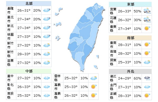 端午連假出遊注意午後陣雨！高溫有機會飆破36度