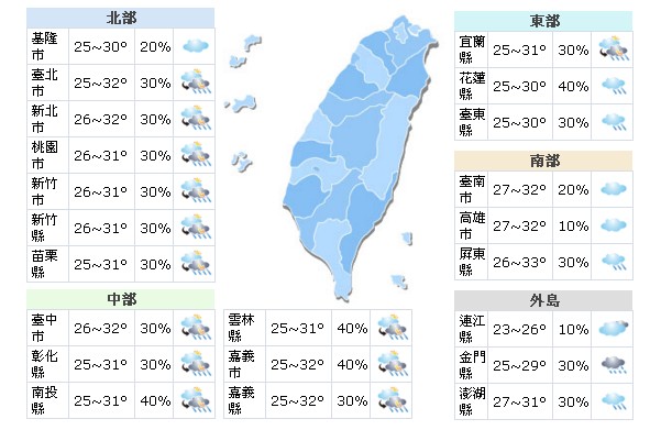 好天氣止步！一週多雨型態天氣