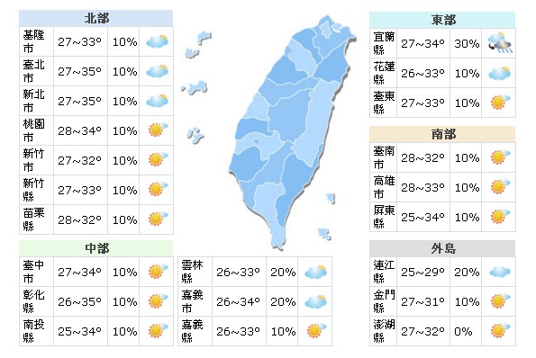 雨改成週末下！近期天氣不穩定外出多留意天氣變化