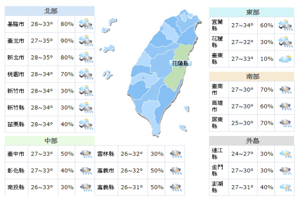 氣溫飆破36度！對流旺盛午後嚴防雷陣雨