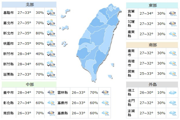 氣象局發布大雨特報！全台各地防短暫雷陣雨